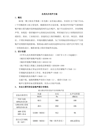 各类风井消声方案
