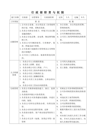 各部门职责---用于合并