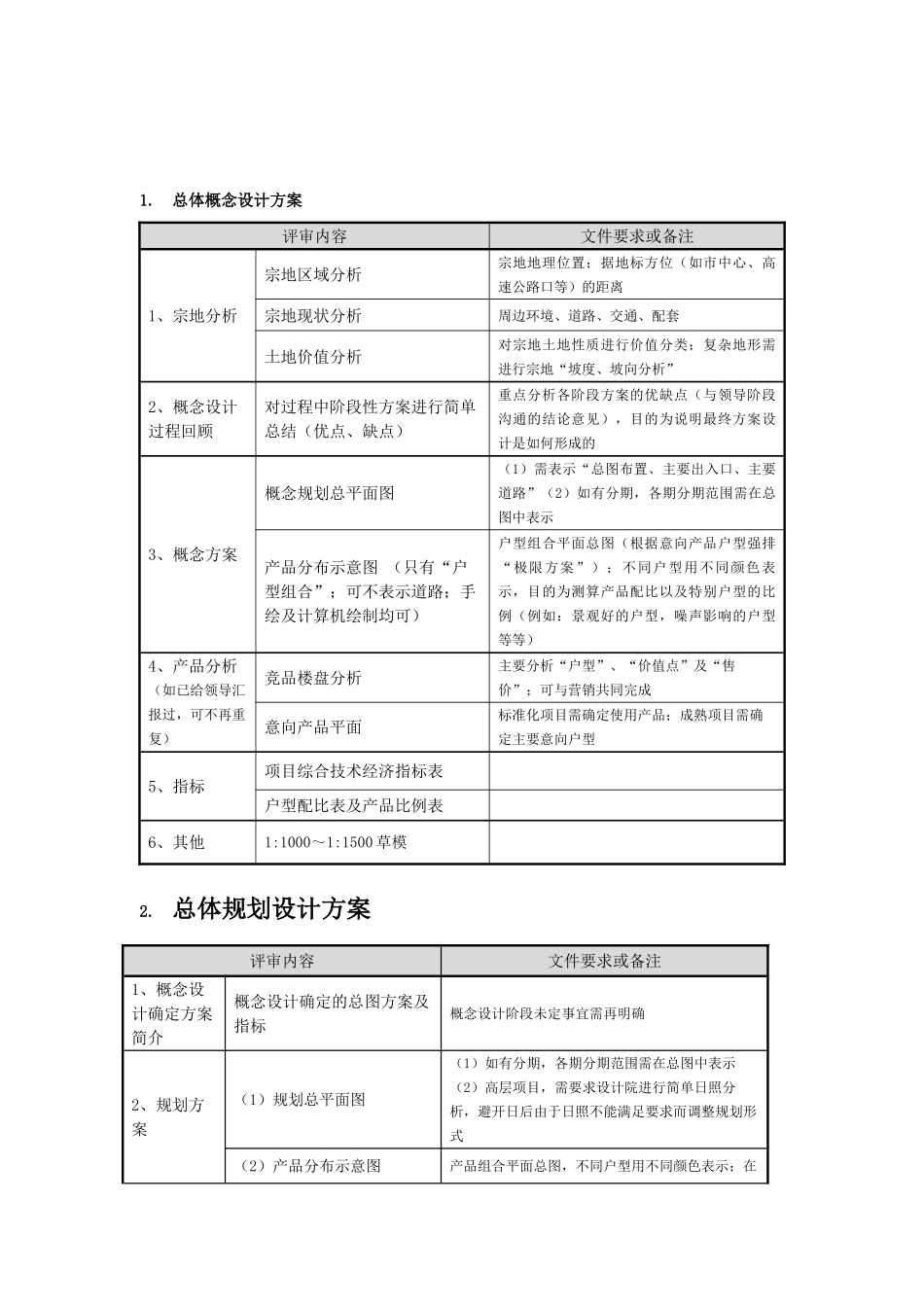 各阶段设计审图要点_第2页