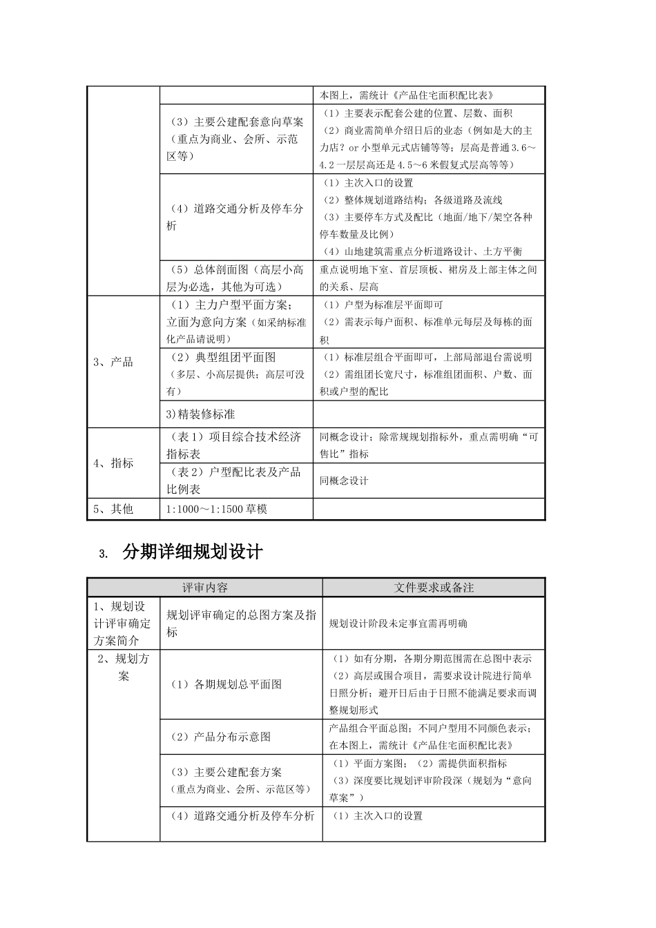 各阶段设计审图要点_第3页