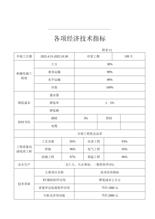 各项经济技术指标10