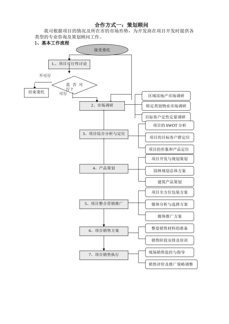 合作方案建议书模板_第2页