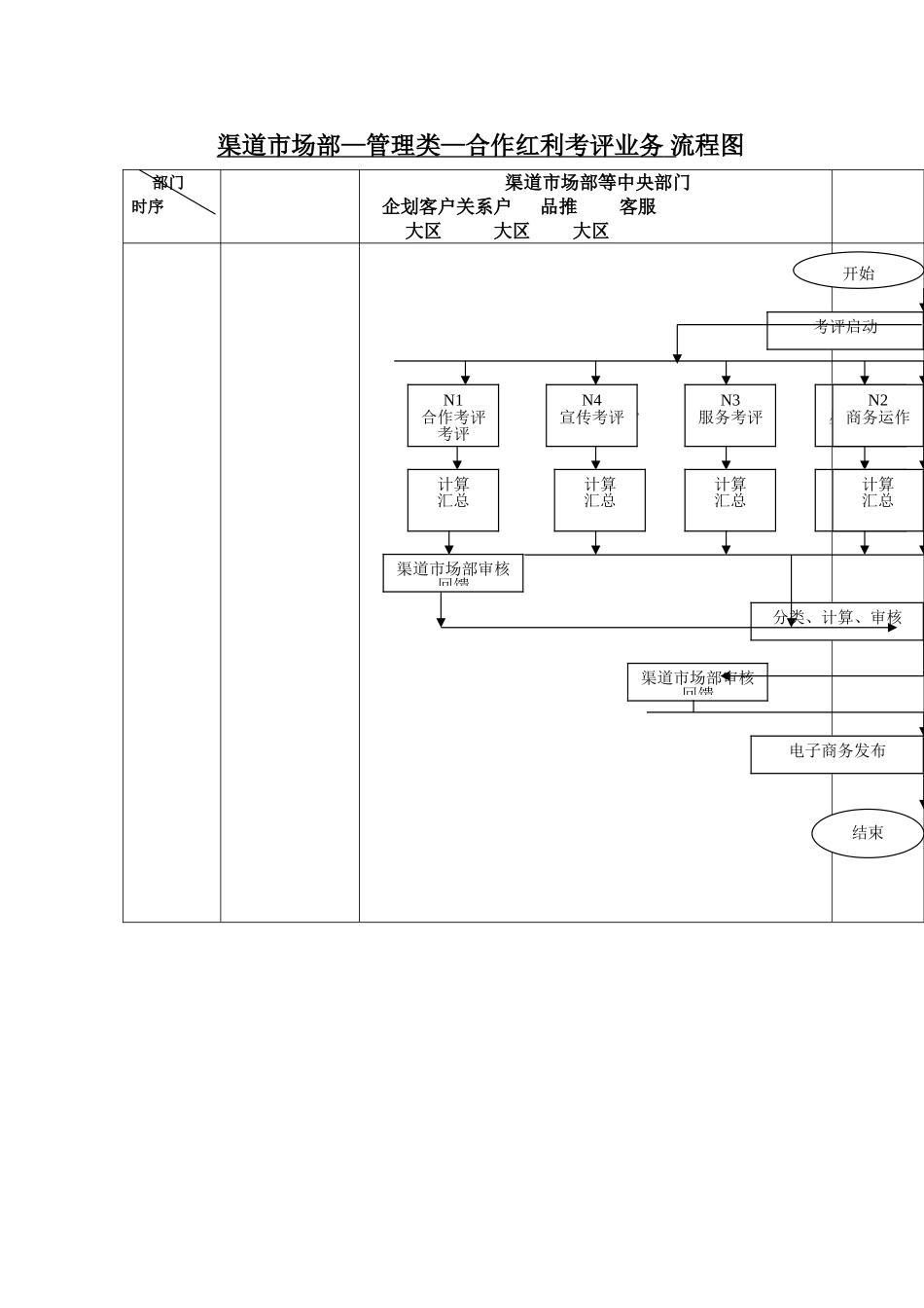 合作红利考评业务流程DOC_第2页