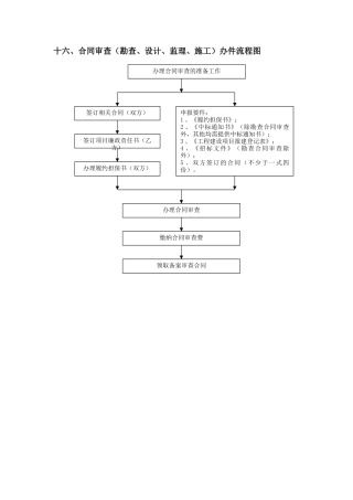 合同审查办件流程图
