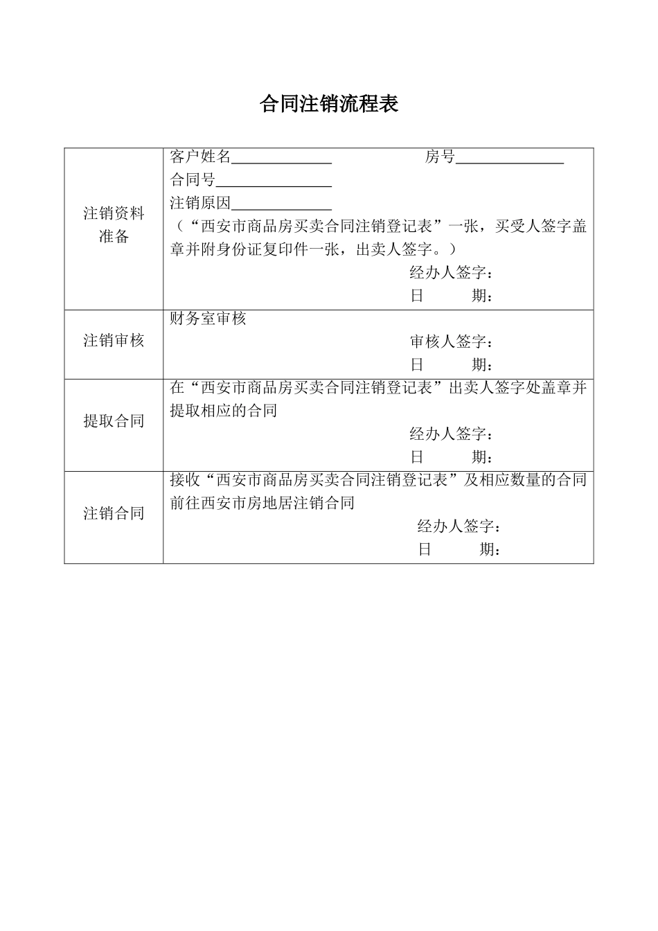 合同注销流程表1_第1页