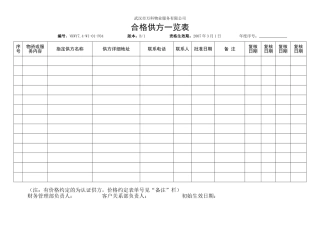 合格供方一览表!