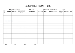 合格物资供方一览表