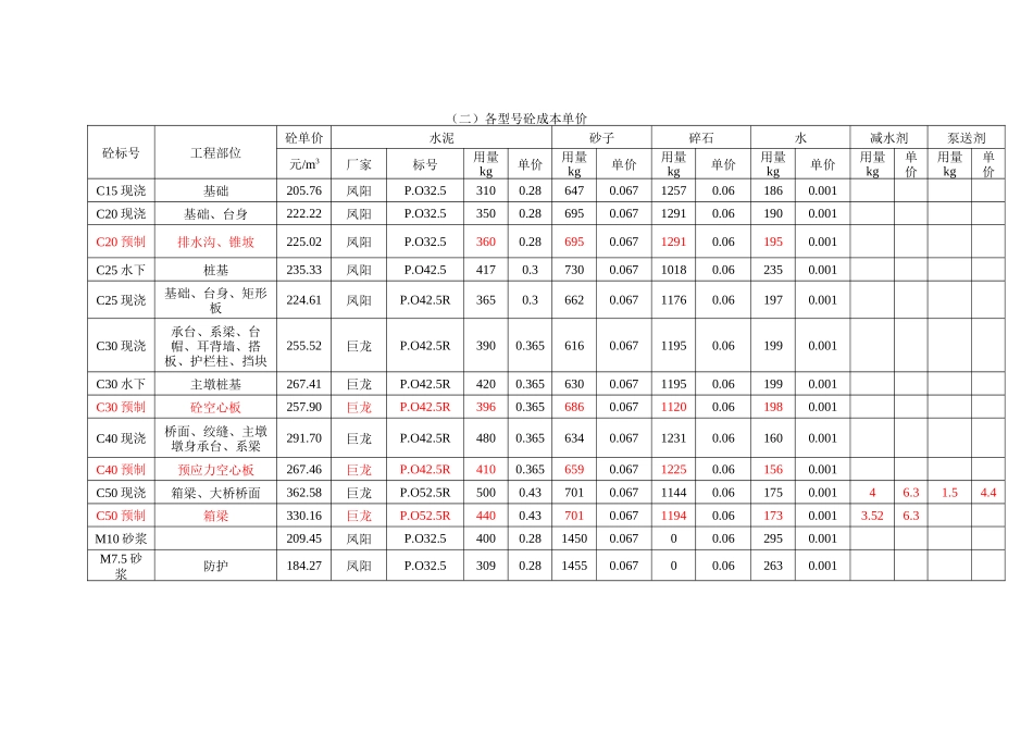 合淮阜高速公路某段工程成本单价组价_第2页