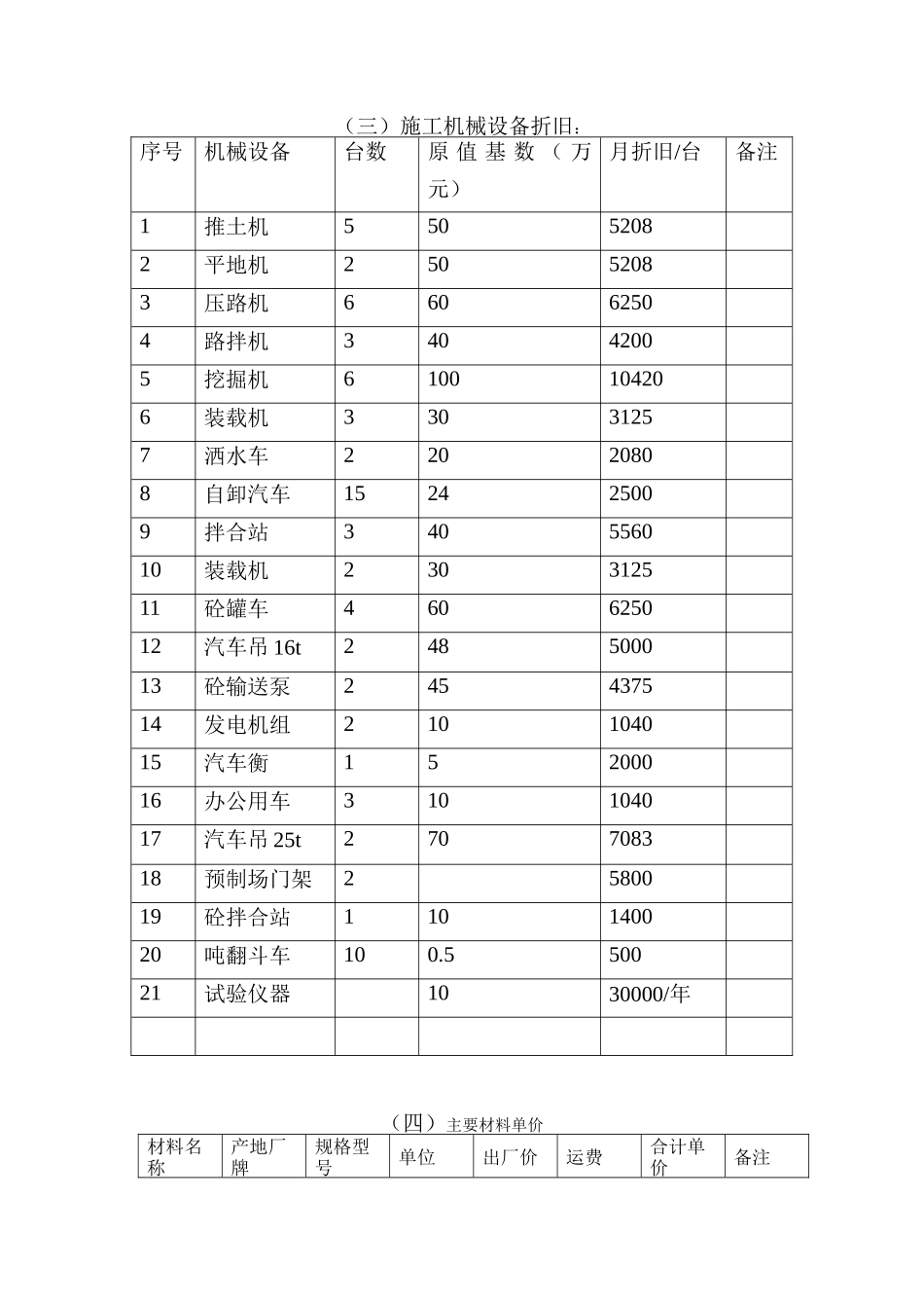 合淮阜高速公路某段工程成本单价组价_第3页
