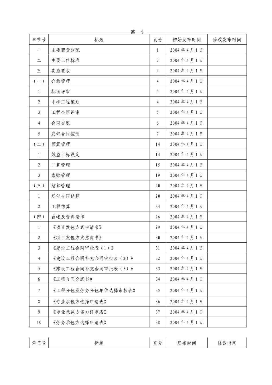 合约与预算管理工作标准_第2页