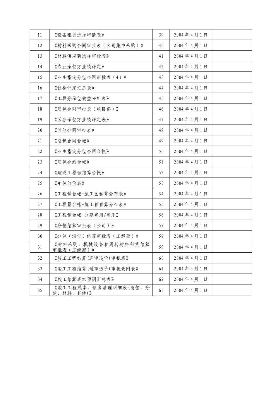 合约与预算管理工作标准_第3页