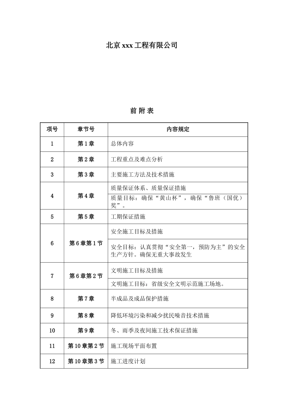 合肥某高层办公楼幕墙施工组织设计_第2页