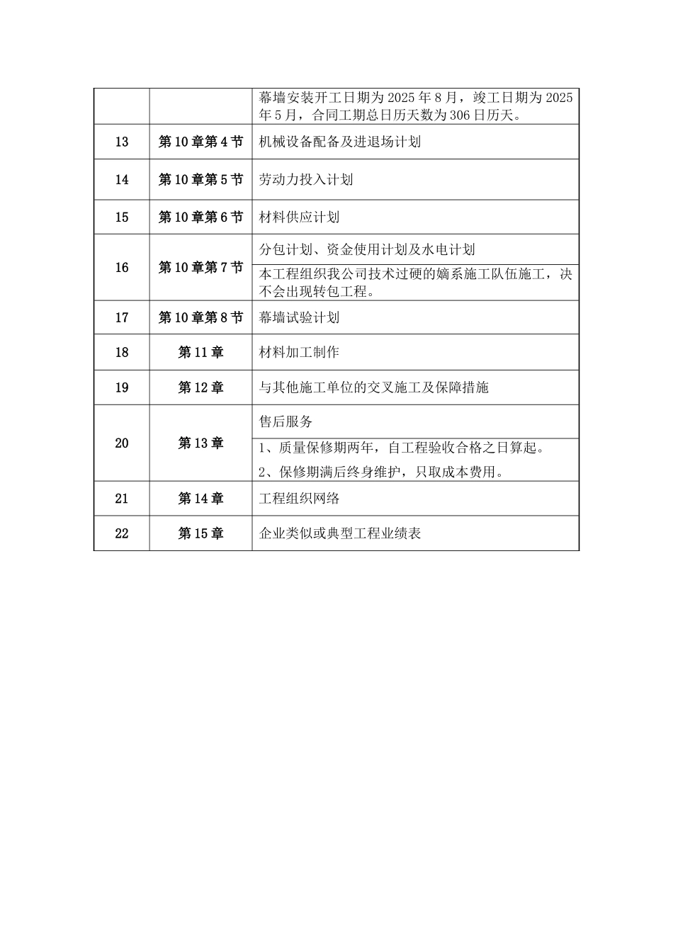 合肥某高层办公楼幕墙施工组织设计_第3页