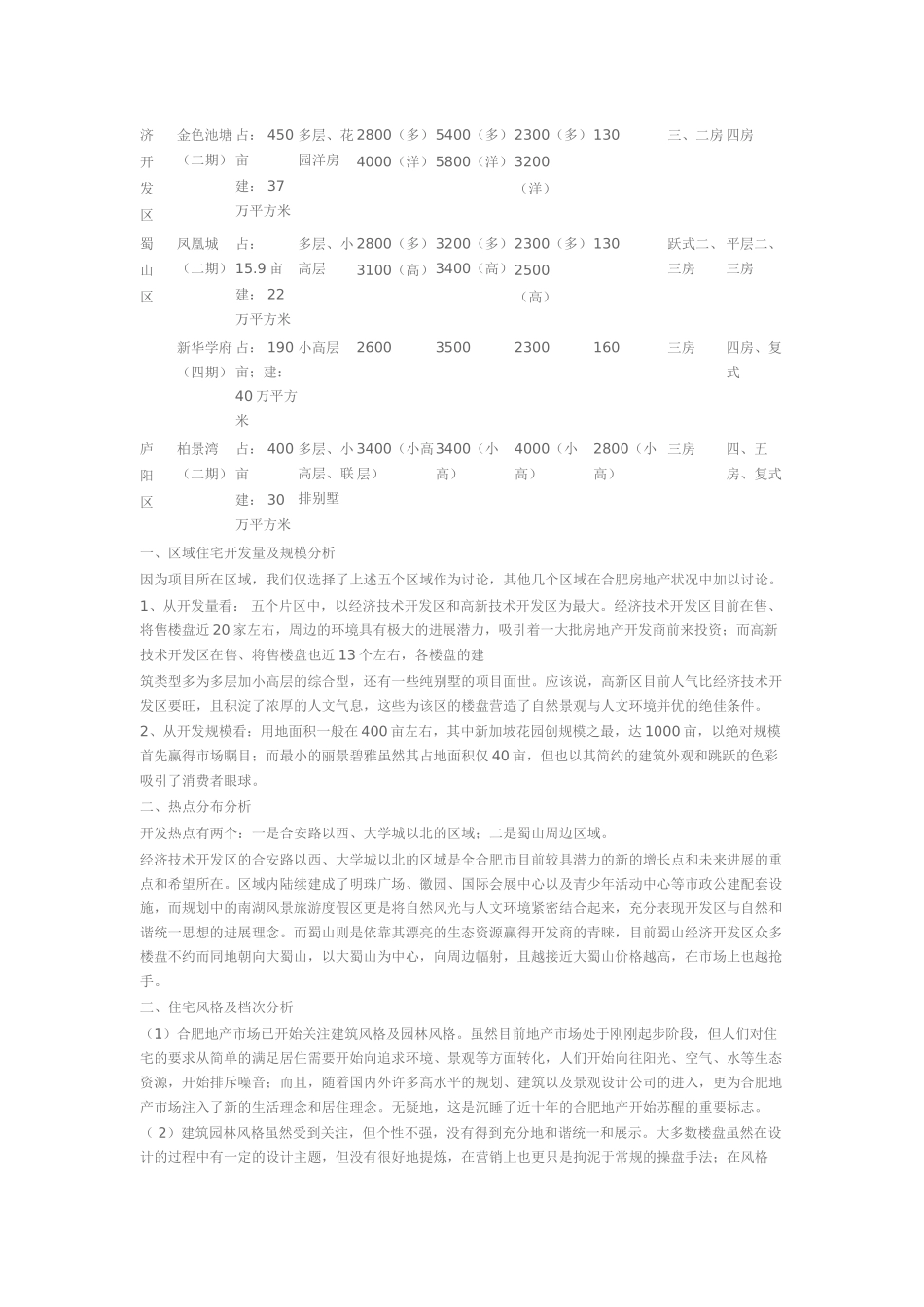 合肥楼盘调研报告_第2页