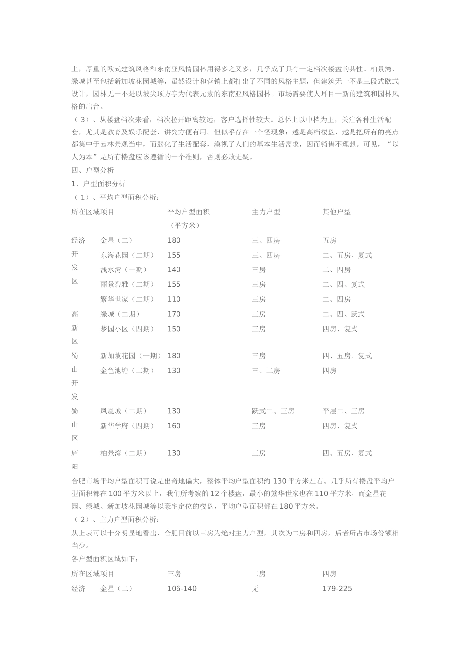 合肥楼盘调研报告_第3页