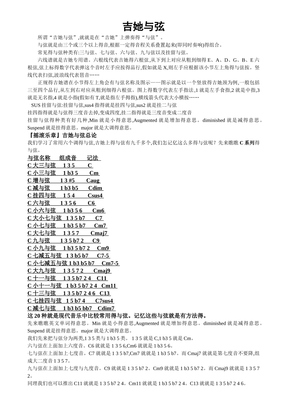 吉他和弦指法图_第1页