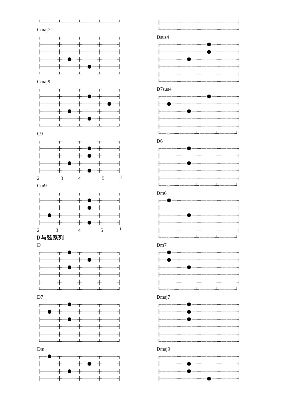 吉他和弦指法图_第3页