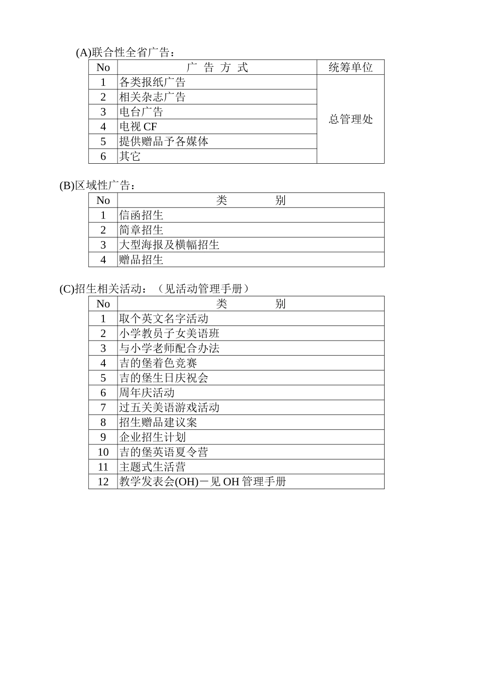 吉德堡D-1招生管理手册D-1-2招生计划内容说明_第2页