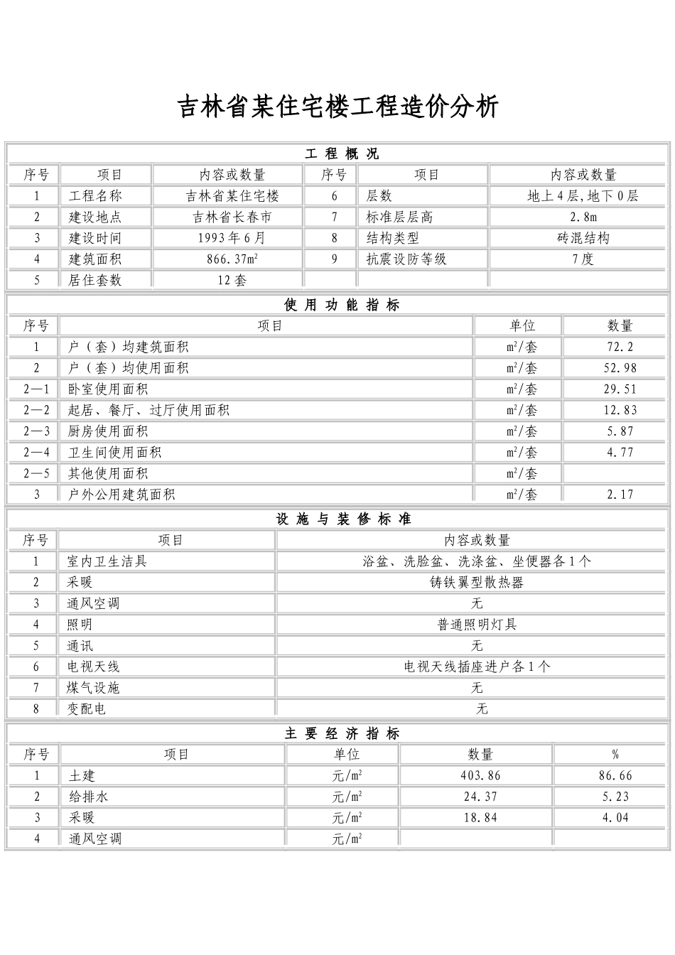 吉林省某住宅楼工程造价分析_第1页