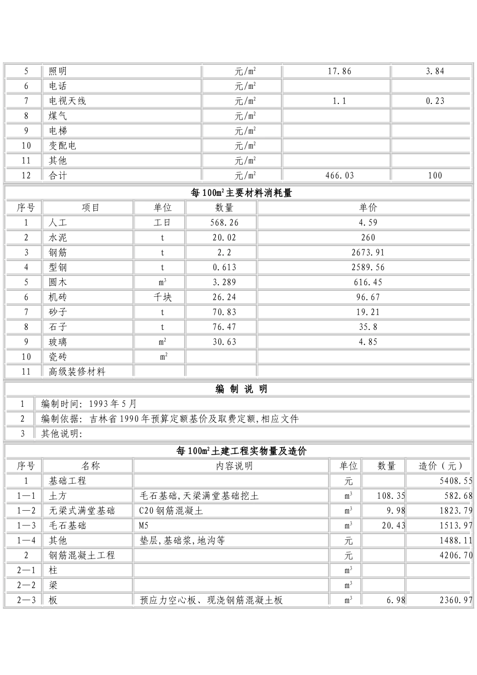 吉林省某住宅楼工程造价分析_第2页