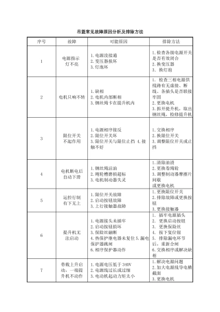 吊篮常见故障原因分析及排除方法