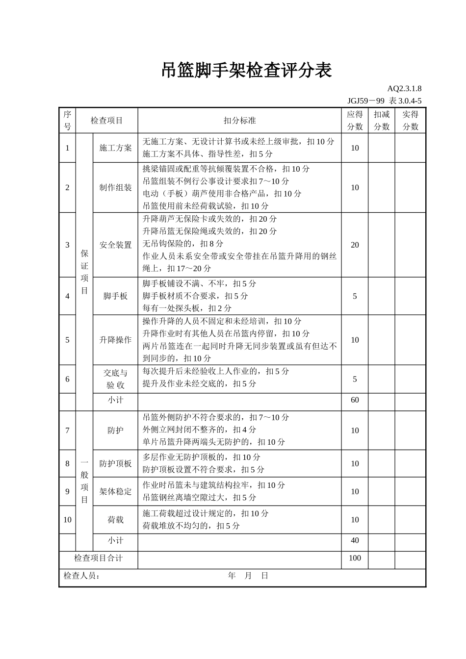 吊篮脚手架检查评分表_第1页
