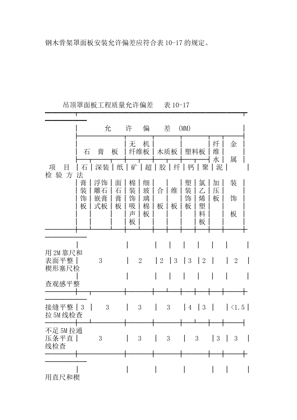 吊顶工程施工作业指导书_第3页