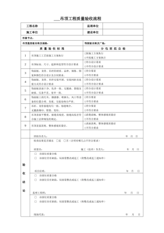 吊顶工程质量验收流程2025.5