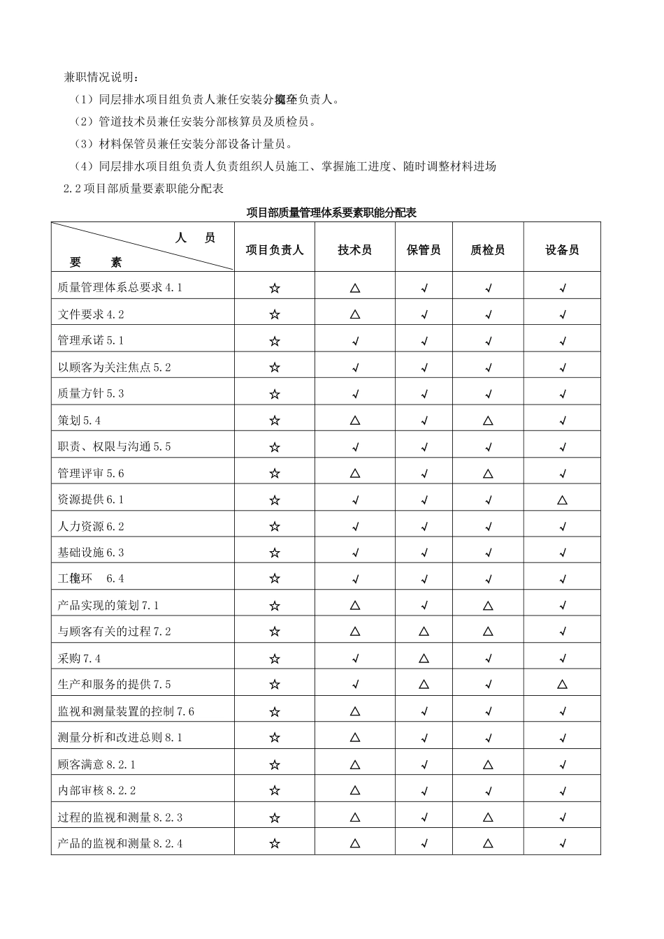 同层排水施工组织设计.doc_第3页