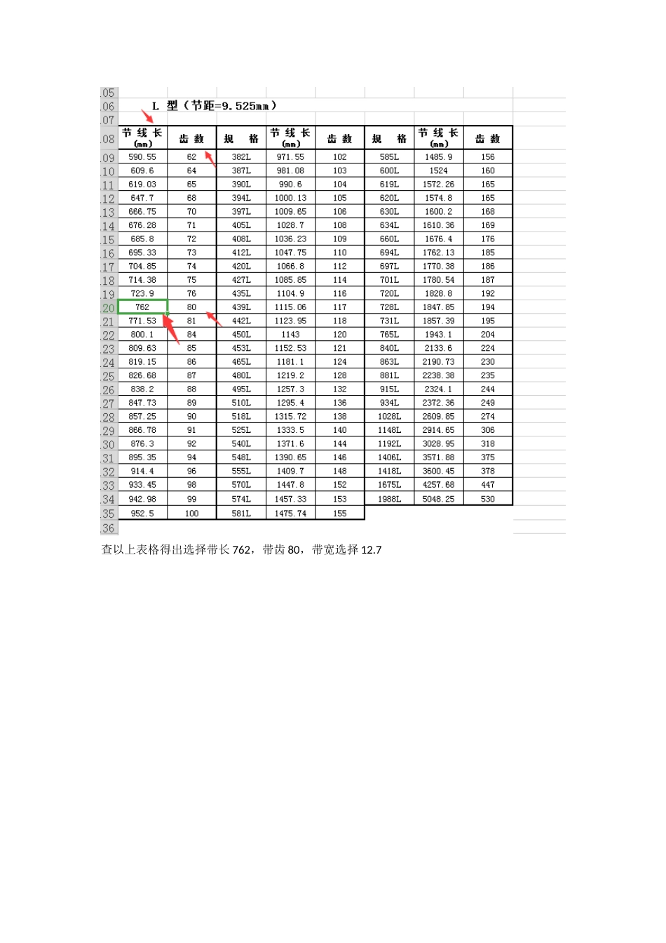 同步带选型--前桥教育_第3页