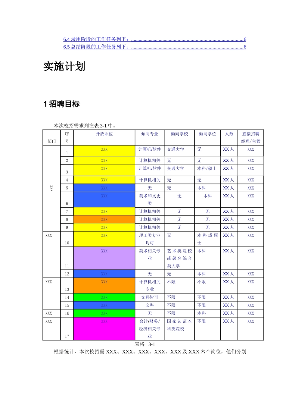 名企校园招聘方案_第2页