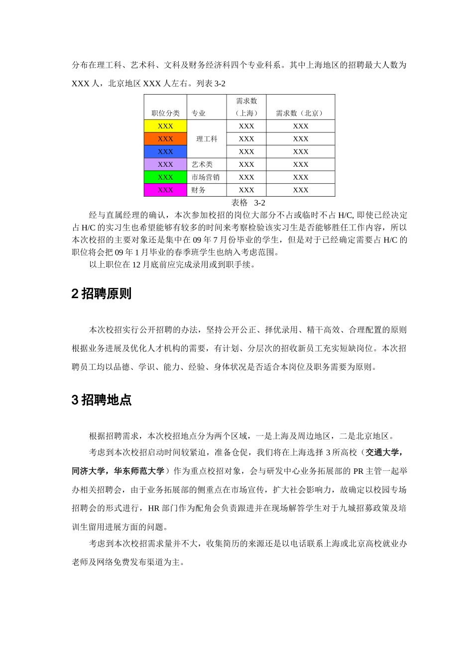 名企校园招聘方案_第3页