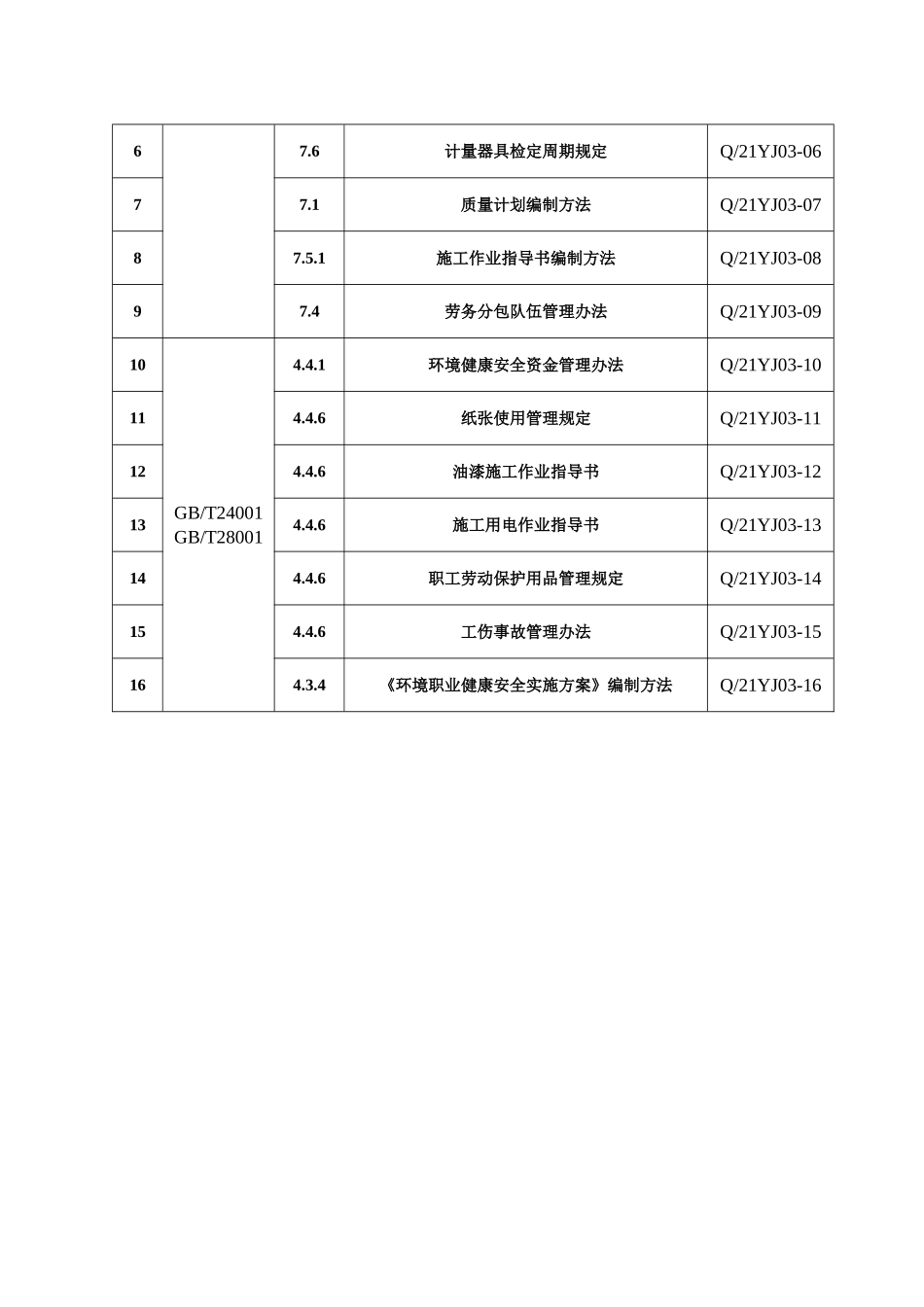名企编制建筑工程施工作业指导书_第3页