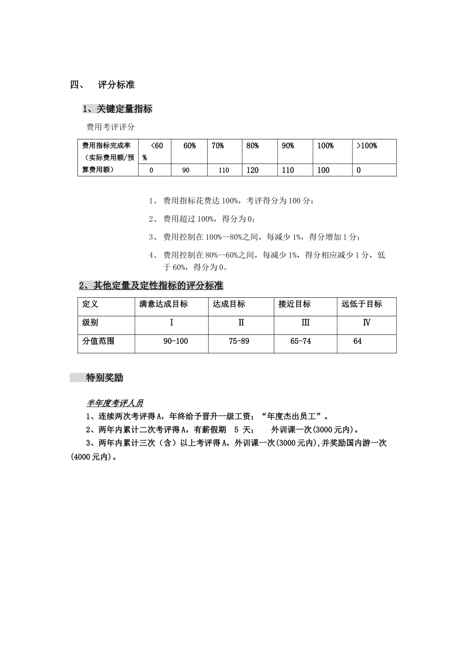 后勤人员奖金核算标准_第3页