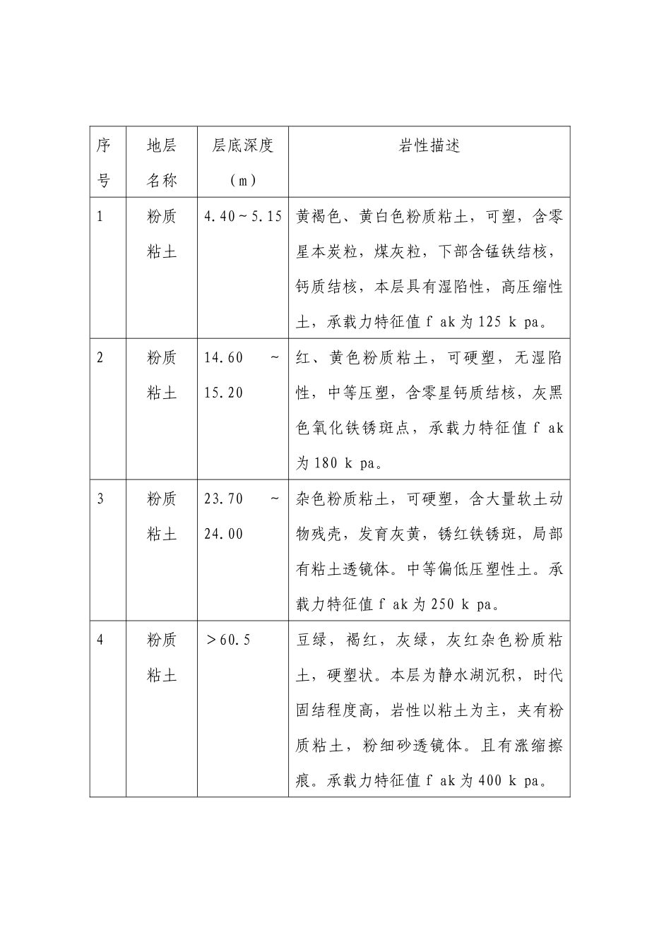 后压浆钢筋混凝土灌注桩在长治地区的应用_第2页