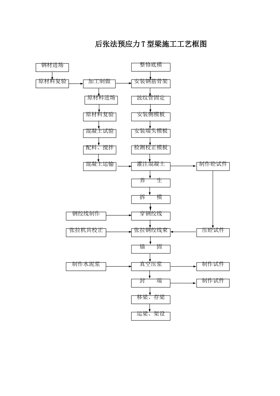 后张法预应力t形梁施工_第2页