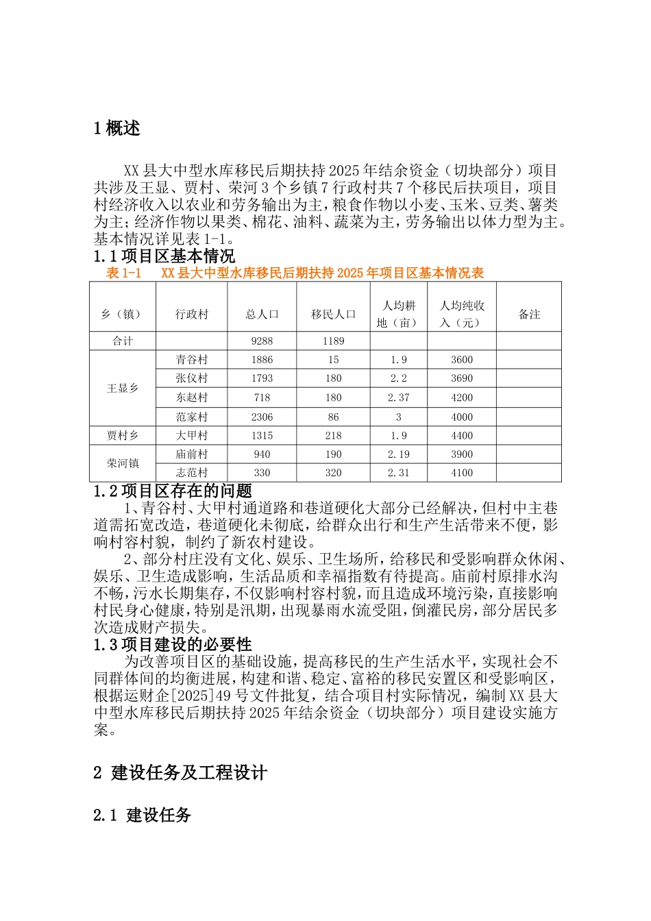 后扶2025年切块资金项目方案_第2页