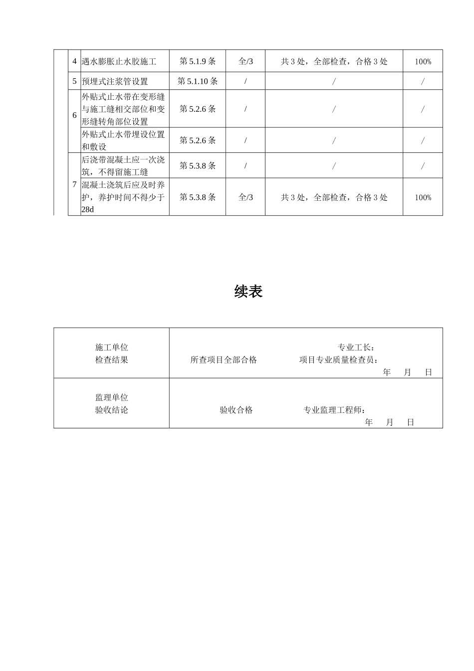 后浇带检验批质量验收记录_第2页