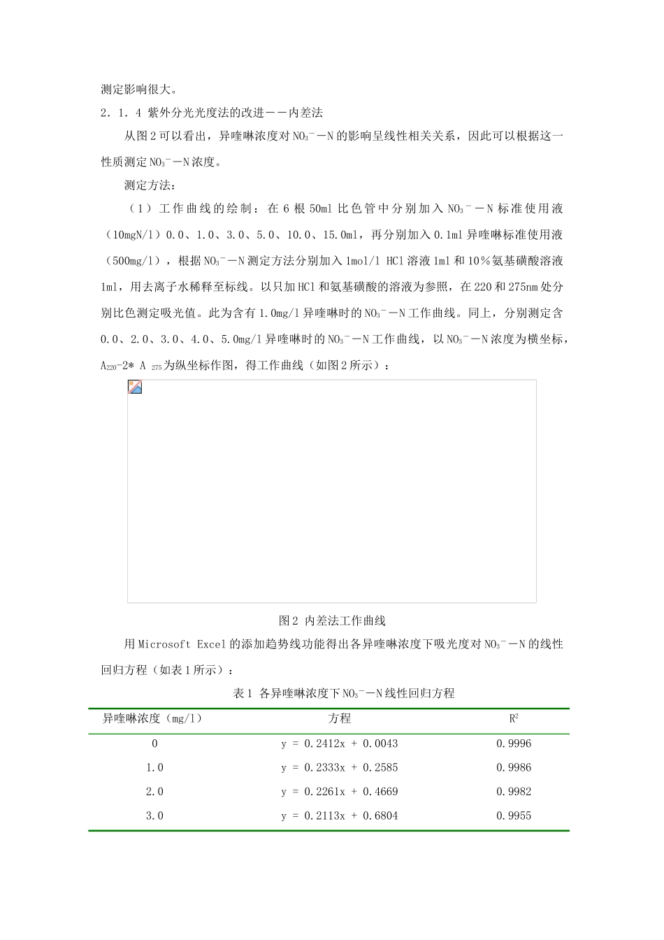 含氮杂环化合物废水中硝酸盐氮测定方法的比较_第3页