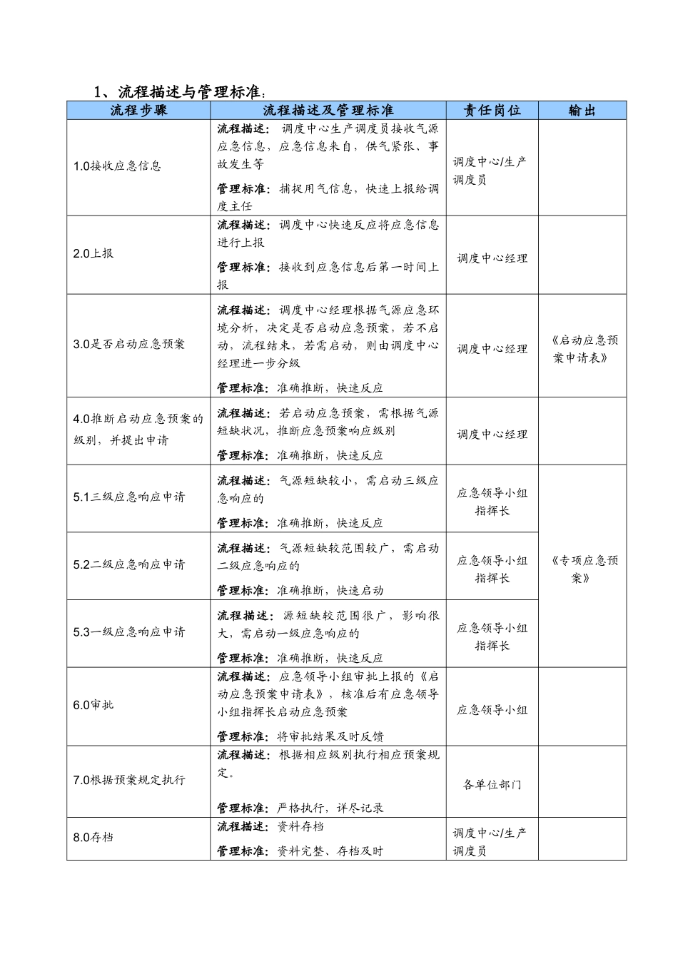 启动天然气供应突发事件专项应急预案_第3页
