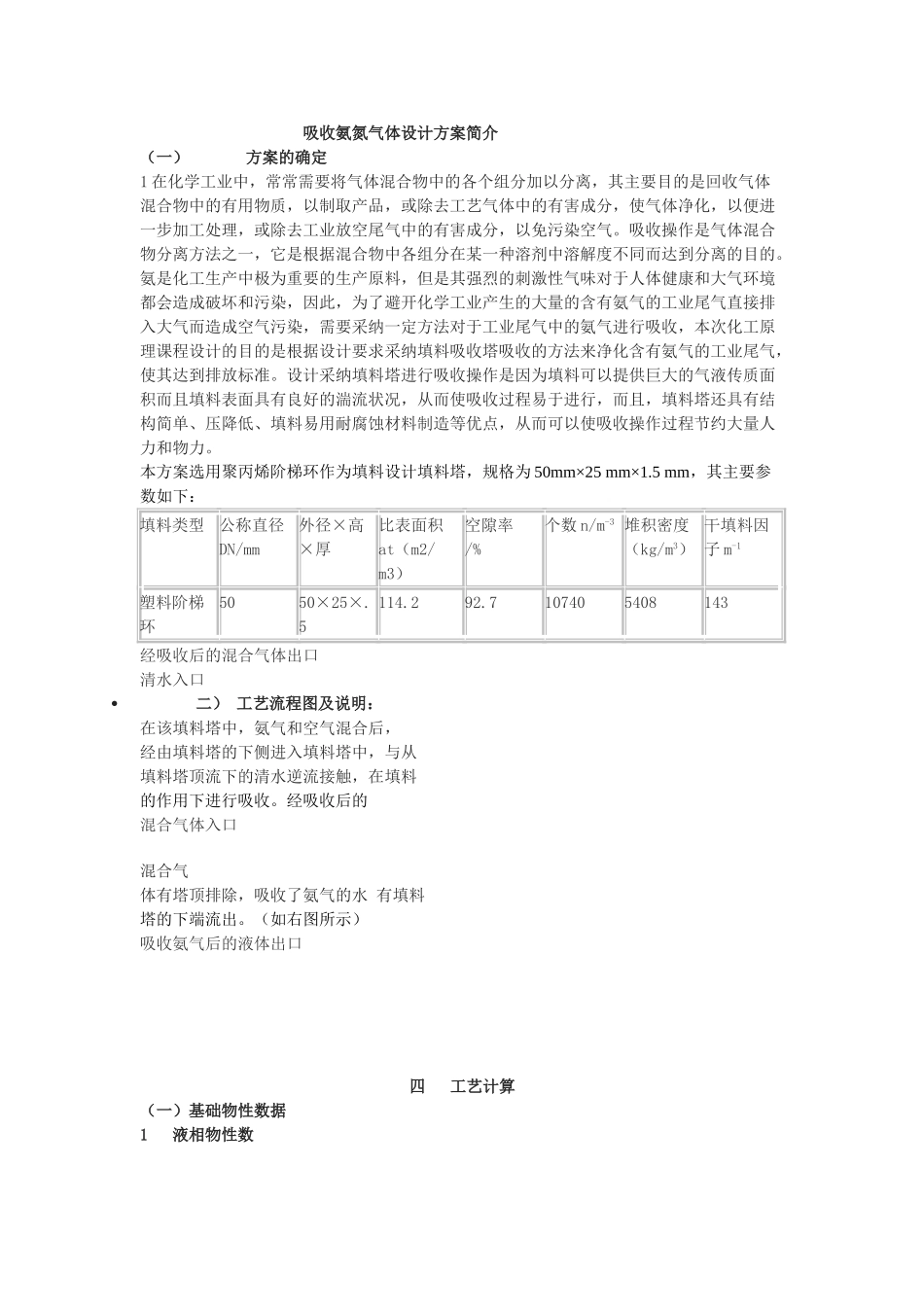 吸收氨氮气体设计方案简介_第1页