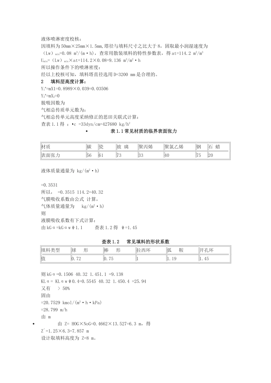 吸收氨氮气体设计方案简介_第3页
