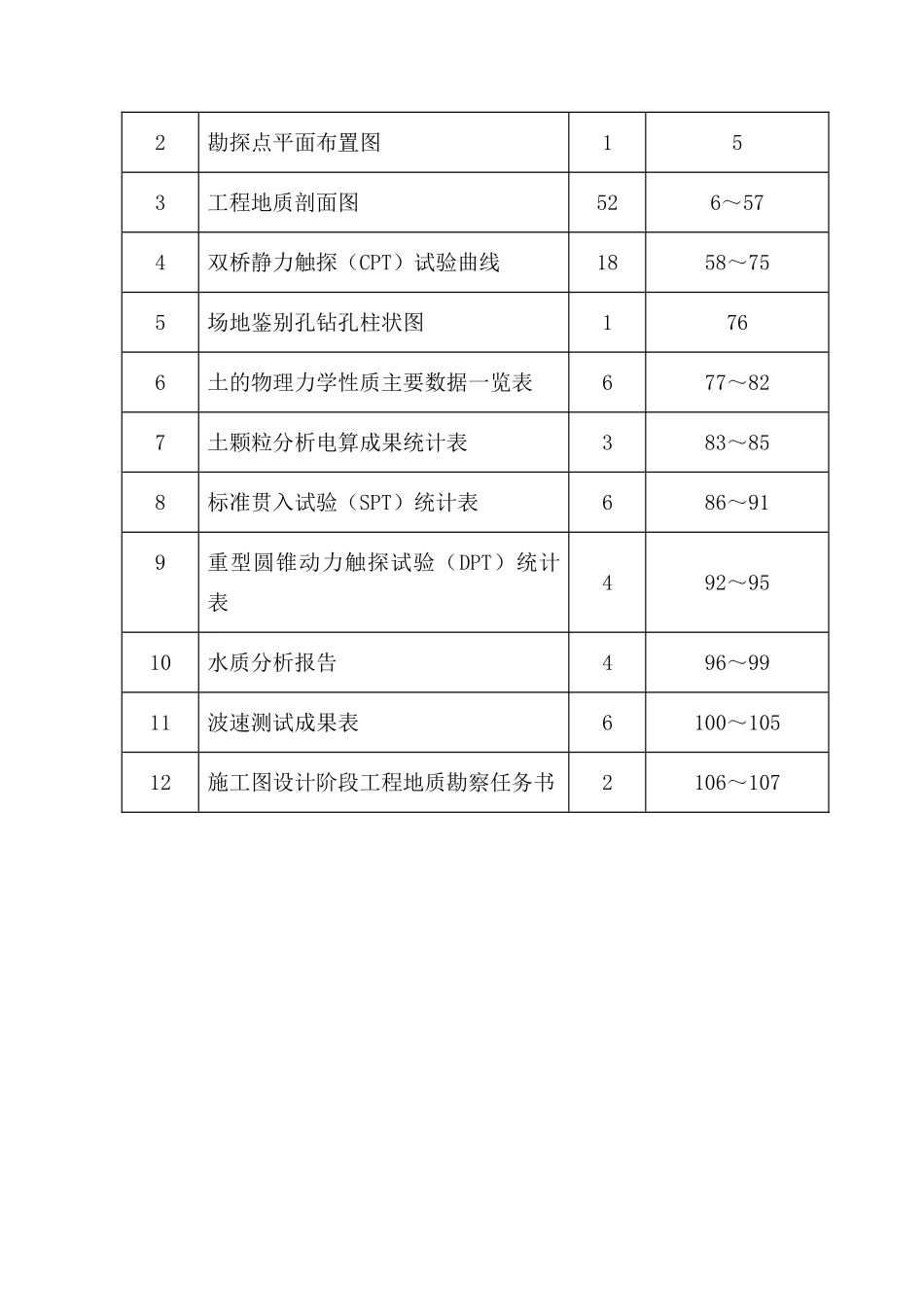 呈贡县云南鸿翔药业有限公司迁建项目_第3页