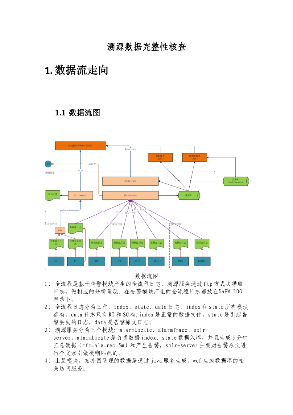 告警全流程-溯源数据完整性核查_第1页