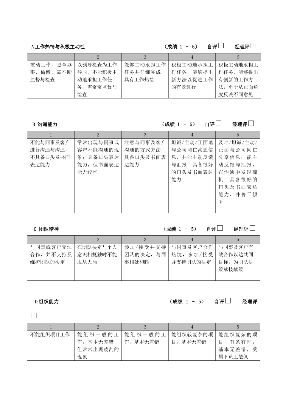 员工个人能力考评及能力促进计划_第2页