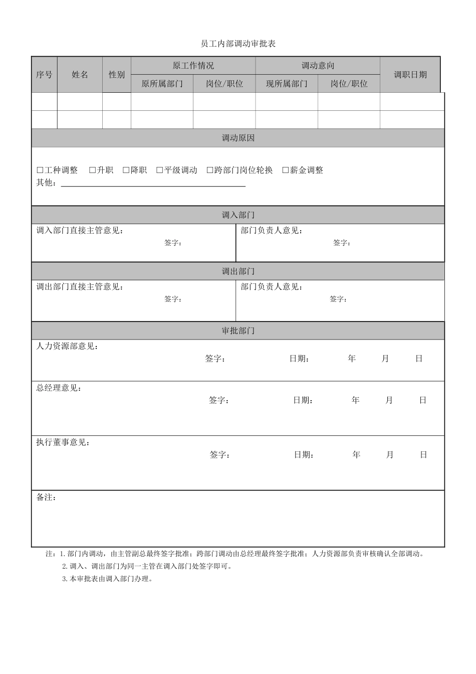 员工内部调动审批表_第1页