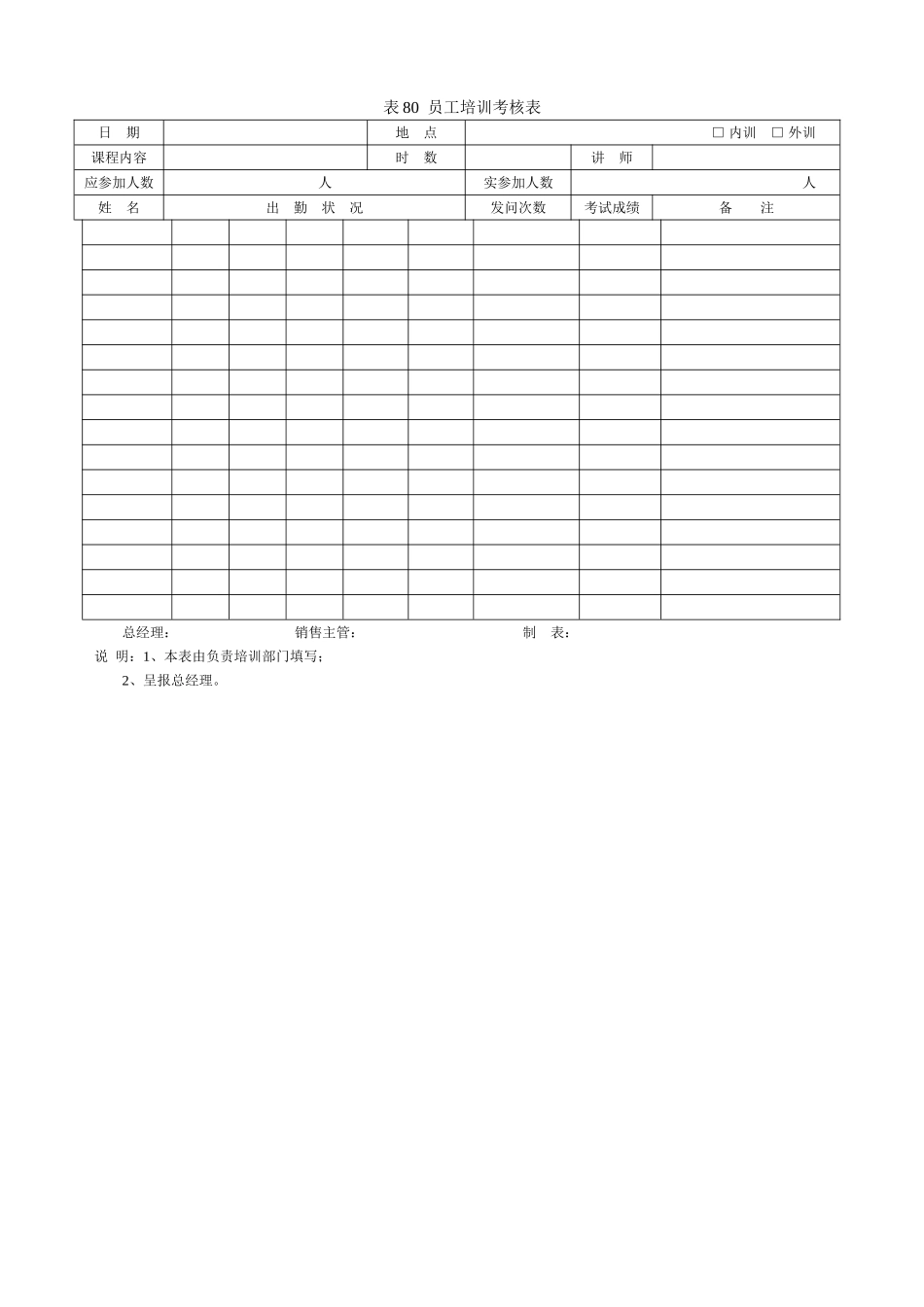 员工培训考核表_第1页