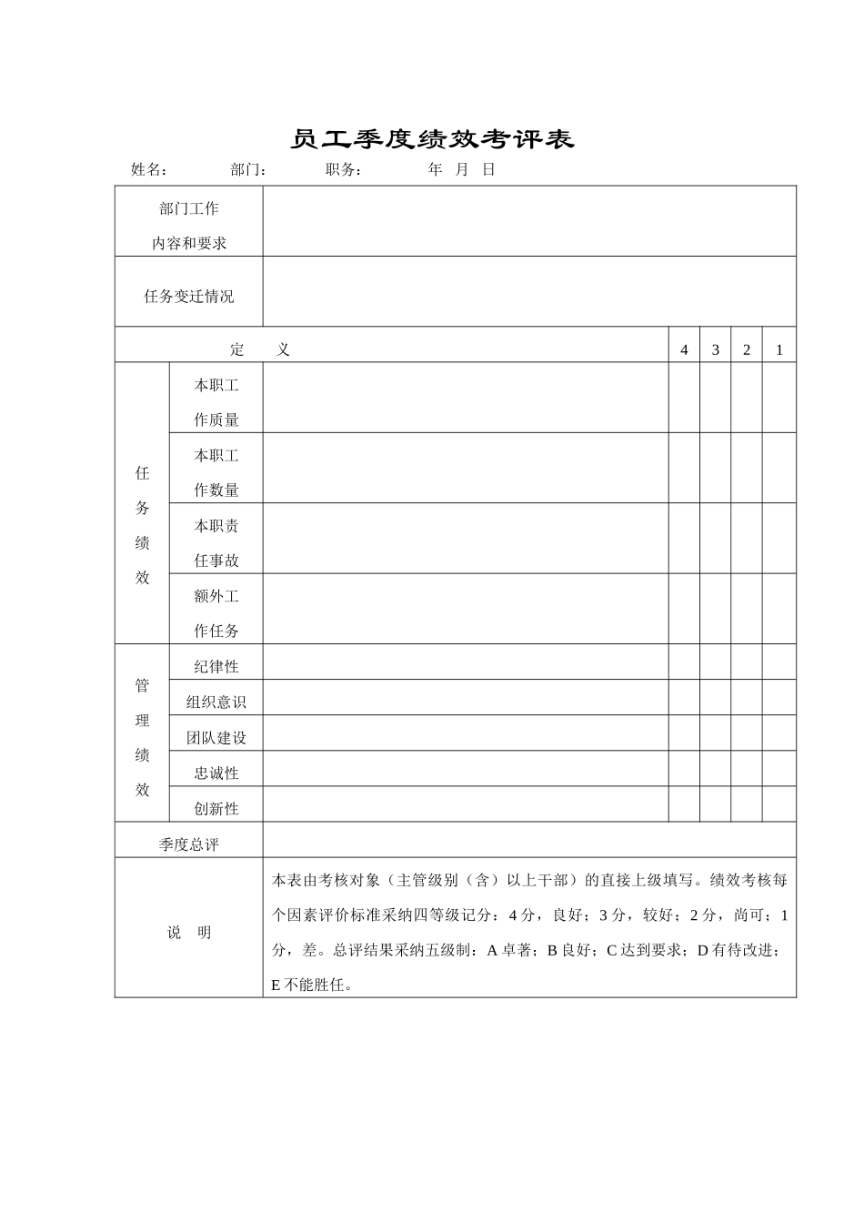 员工季度绩效考评表_第2页