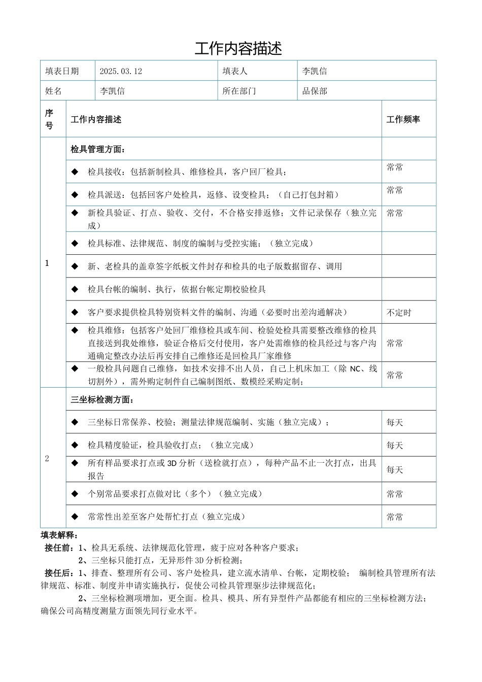员工工作内容描述_第1页