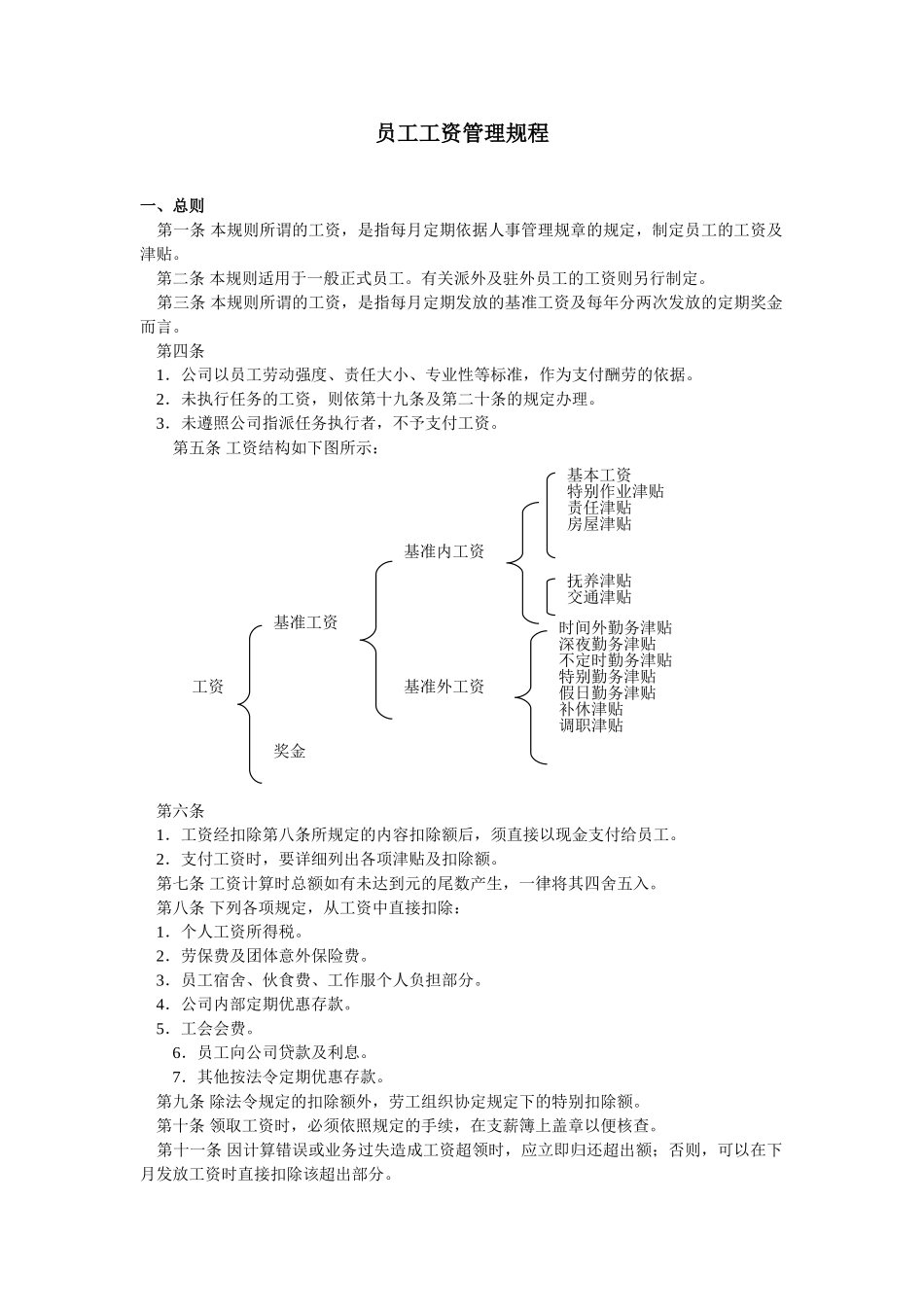 员工工资管理规程_第1页
